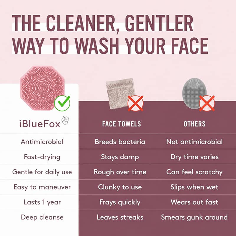 iBlueFox Silicone Face Scrubber - Pink